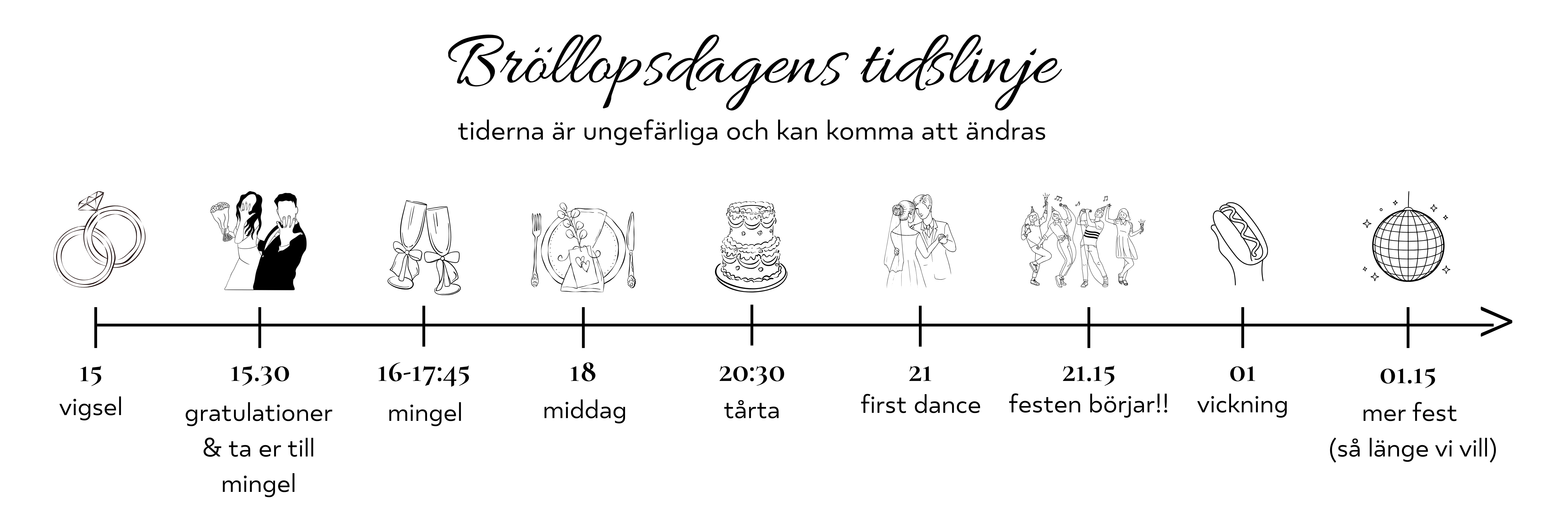 Tidslinje